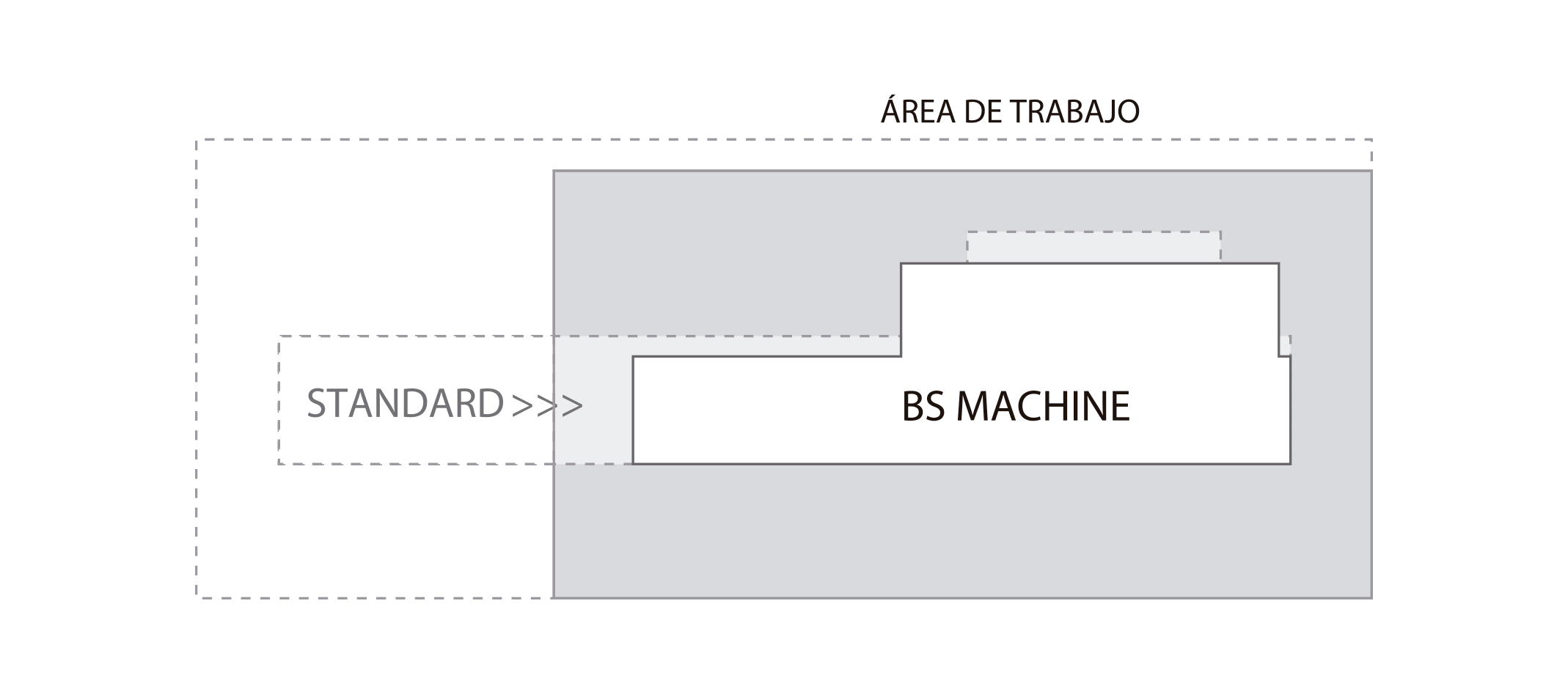 Comparación BS